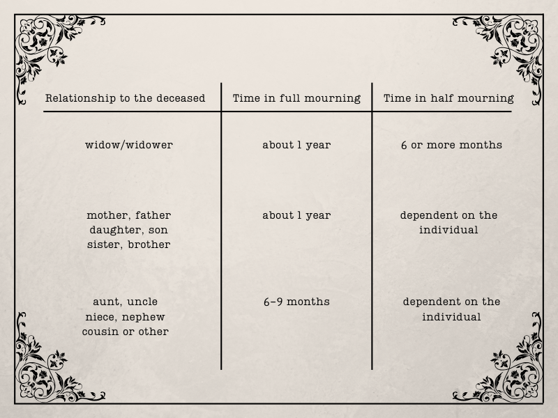 mourning-chart-800-x-600-px